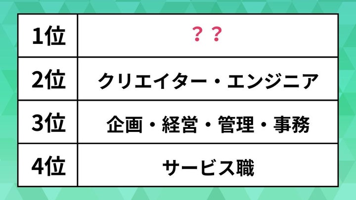 転職活動時に退職代行サービスを利用した際の職種ランキング