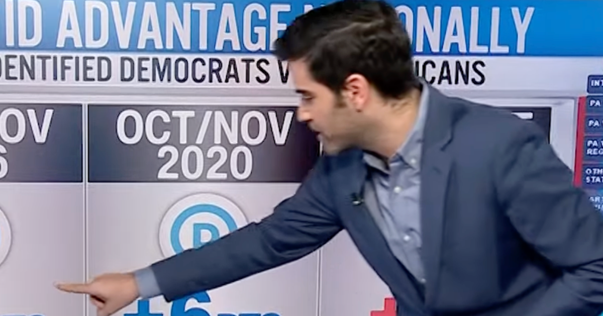 NextImg:CNN Data Reporter Warns Democrats Of GOP's 'Rare' Edge In 1 Key Metric