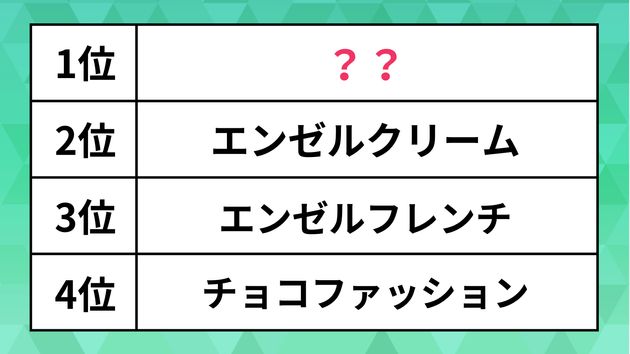 ランキング