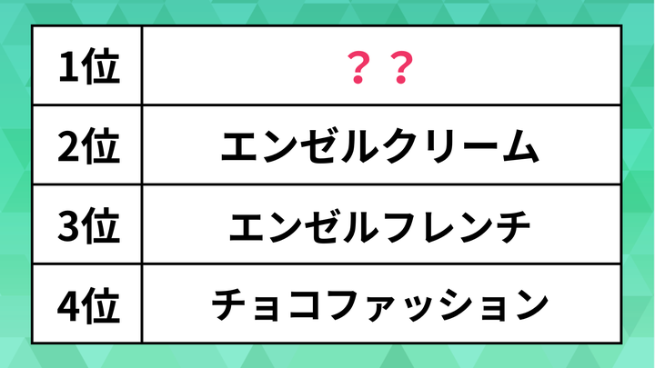 ランキング