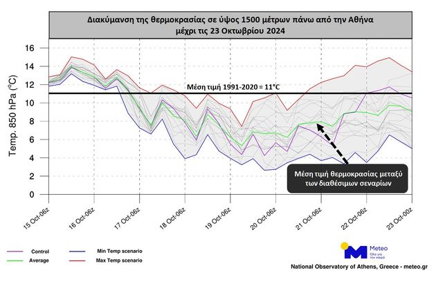 Χαμηλές για την εποχή θερμοκρασίες μέχρι τις 23 Οκτωβρίου.