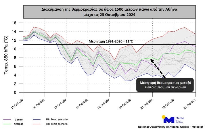 Χαμηλές για την εποχή θερμοκρασίες μέχρι τις 23 Οκτωβρίου.