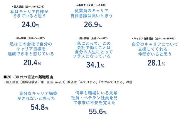 アンケートに寄せられた回答の一部