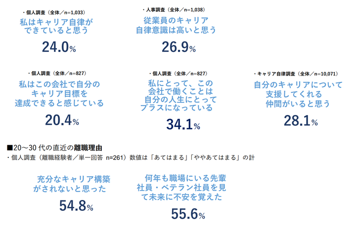 アンケートに寄せられた回答の一部