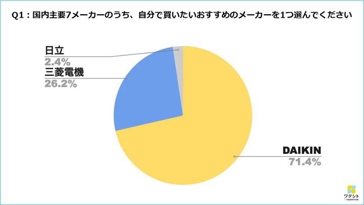 ランキング