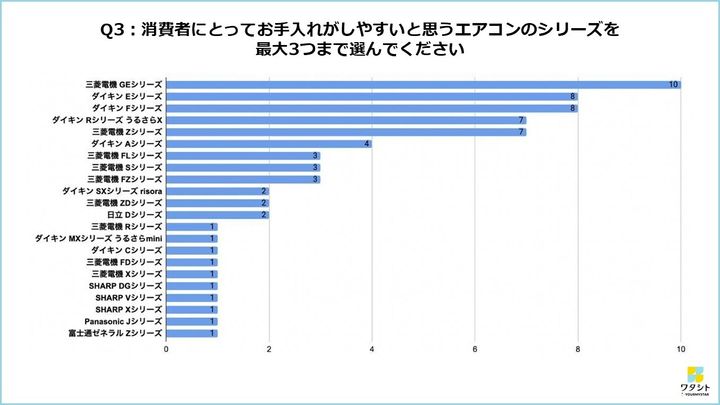 ランキング