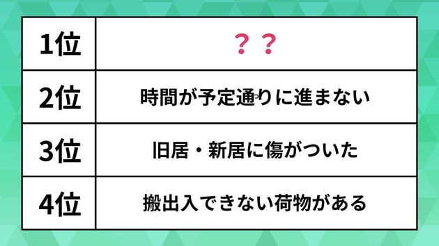 引っ越し中のトラブルランキング