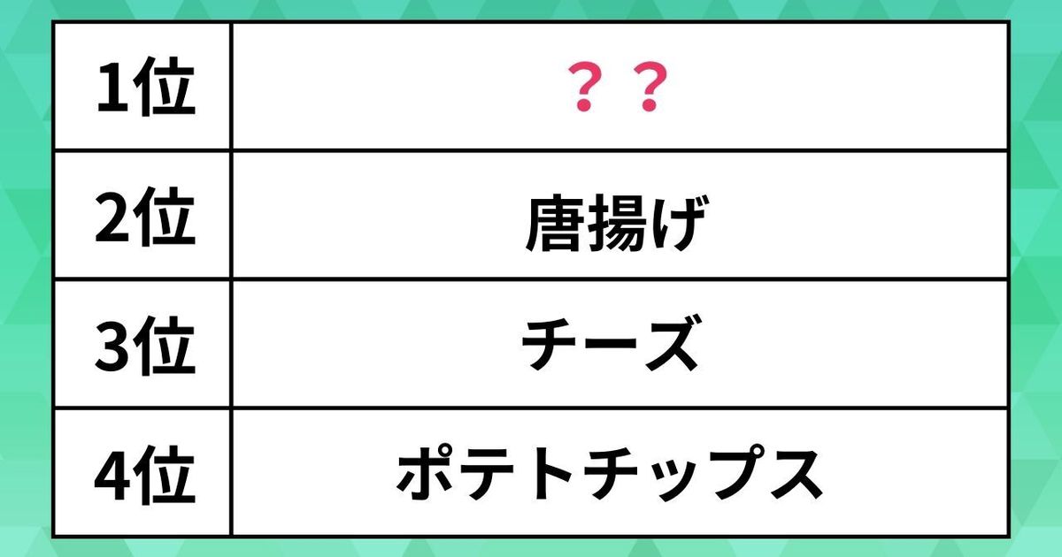 人気の「おつまみ」ランキング。チーズに唐揚げ…お酒やビールに合う1位は？