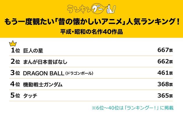 『もう一度観たい「昔の懐かしいアニメ」人気ランキング！平成・昭和の名作40作品』