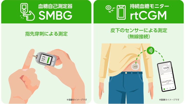 SMBG（左）とCGM（右）