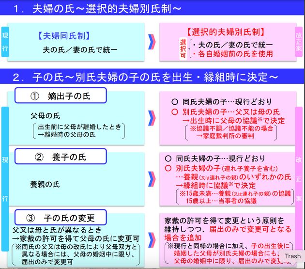 野党の民法の一部改正案