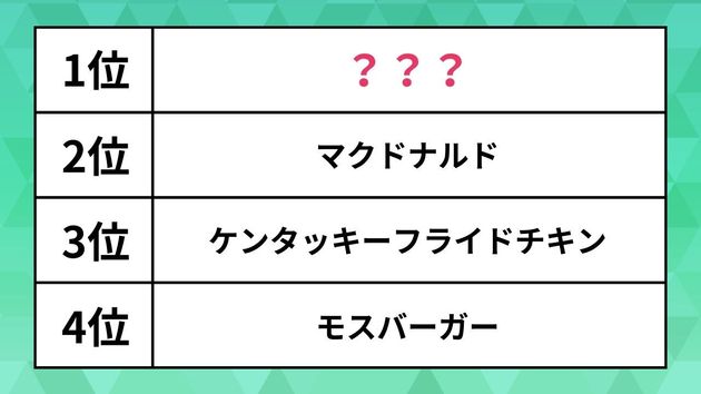 外食チェーン店人気ランキング