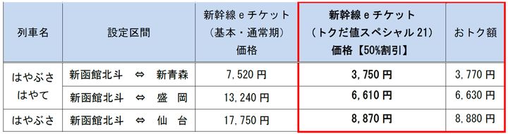 新幹線eチケット（トクだ値スペシャル21）