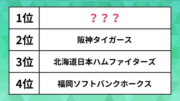 セパ！プロ野球の好きな球団ランキング