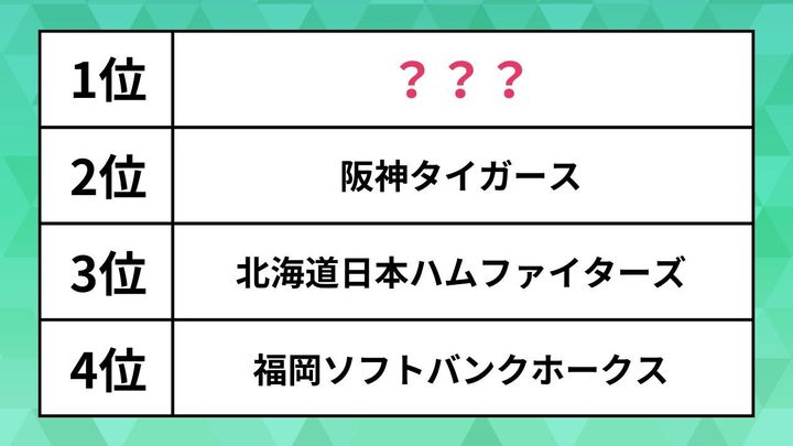 セパ！プロ野球の好きな球団ランキング