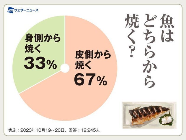 ウェザーニュース