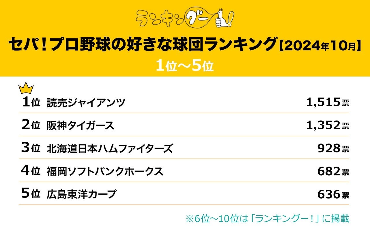 球団 グッズ コレクション ランキング