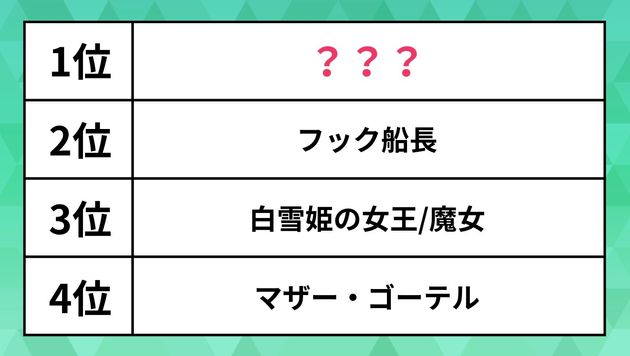 ランキング表