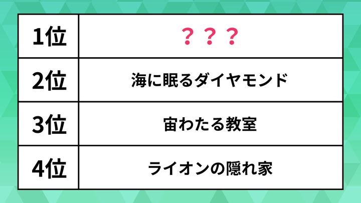 ランキング