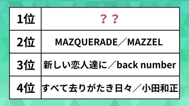 USENランキング