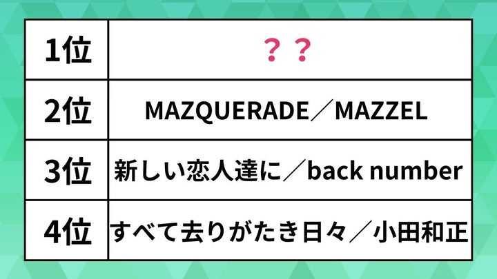 USENランキング