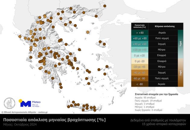 Ο πιο ξηρός Οκτώβριος των τελευταίων 15 ετών