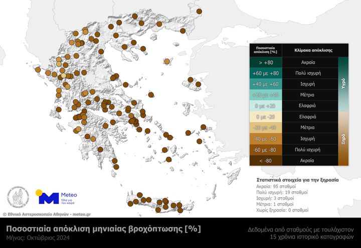 Ο πιο ξηρός Οκτώβριος των τελευταίων 15 ετών