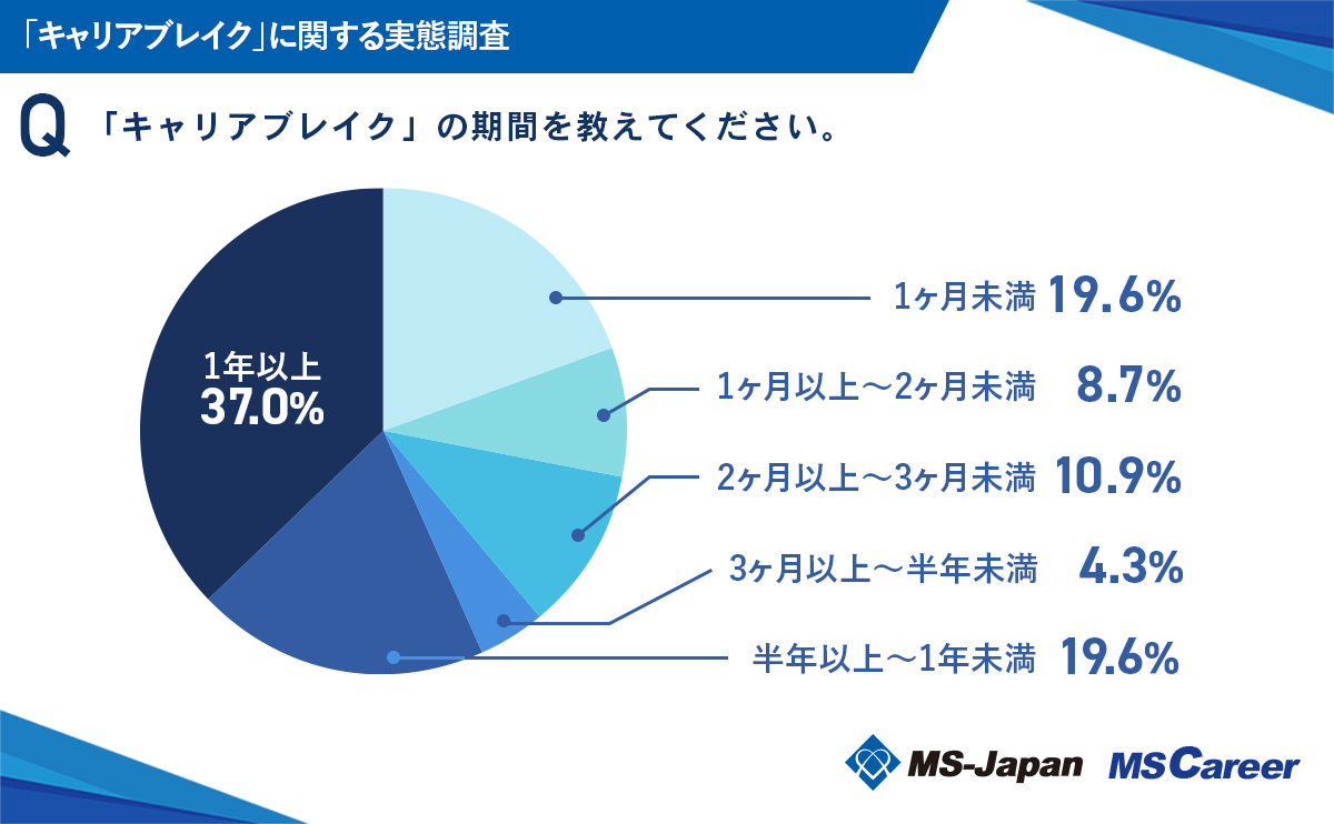 ストア 青服集団への注意喚起と出禁を求めます