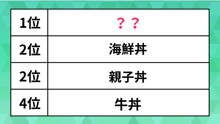 ランキングを元にハフポスト日本版が作成