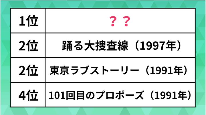 ランキング