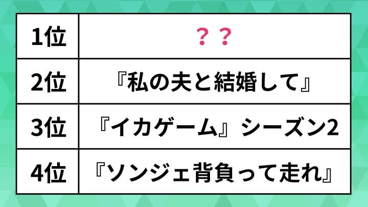 ランキングに基づいてハフポスト日本版が作成