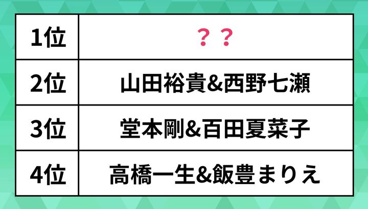 ランキングを元にハフポスト日本版が作成