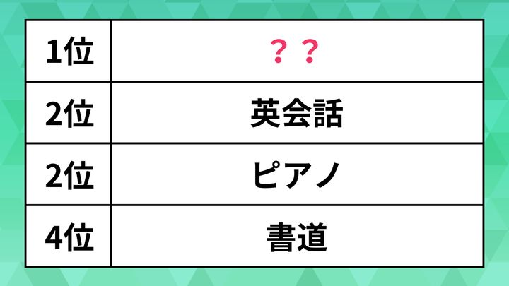 子どもに習わせたい習い事ランキング