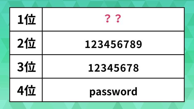 パスワードランキング