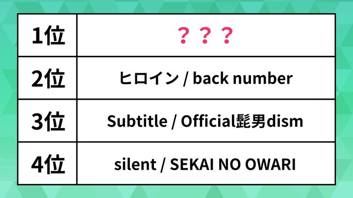 10代に人気の冬に聴きたい曲ランキング