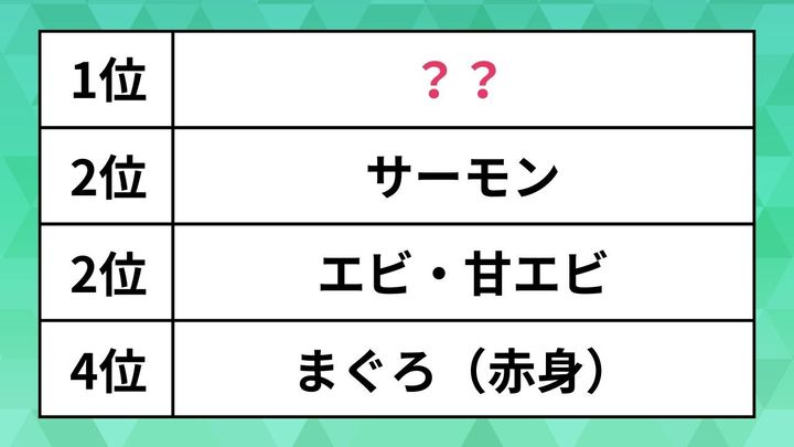 好きな寿司ネタ