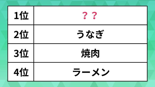 好きな食べ物ランキング