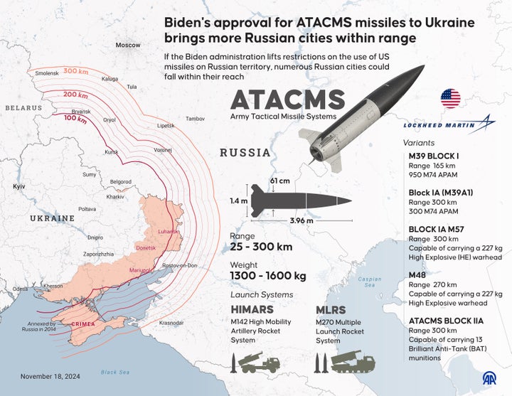 Ιnfographic με τίτλο «Η έγκριση του Μπάιντεν για πυραύλους ATACMS στην Ουκρανία φέρνει περισσότερες ρωσικές πόλεις εντός εμβέλειας», δείχνει ότι πολλές ρωσικές πόλεις θα μπορούσαν να βρεθούν εντός της εμβέλειάς τους. (Photo by Murat Usubali/Anadolu via Getty Images)