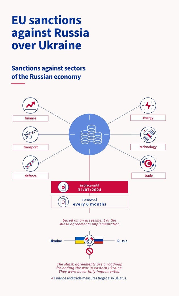 Εικόνα 2: Φυλλάδιο της ΕΕ σχετικά με τις κυρώσεις που έχουν επιβληθεί στη Ρωσία