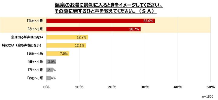 細かすぎる温泉の実態調査の結果