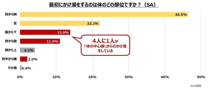 細かすぎる温泉の実態調査の結果