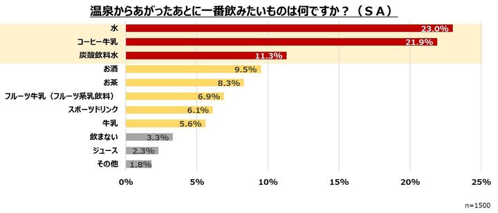 細かすぎる温泉の実態調査の結果