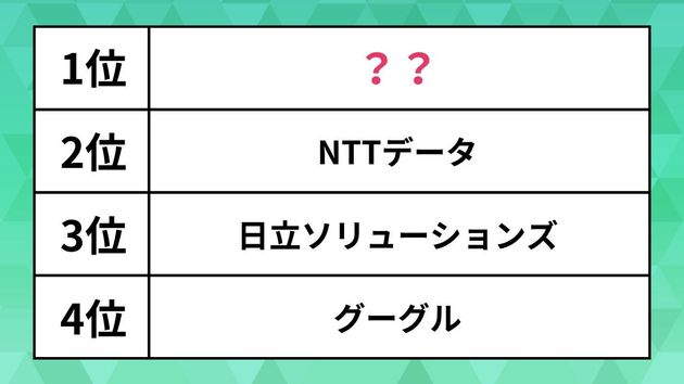 【2026年卒】IT・ソフトウェア業界ランキング