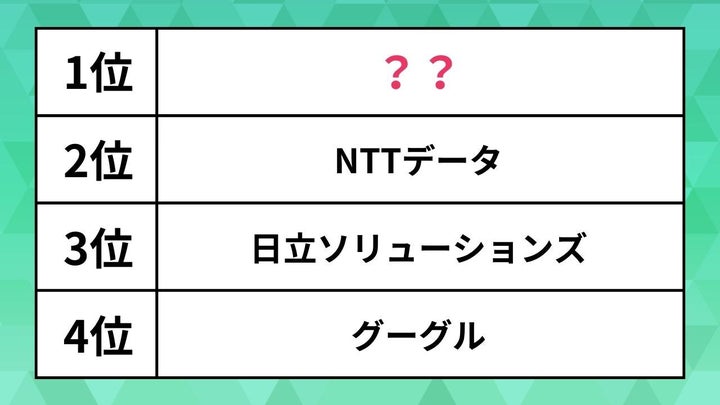 【2026年卒】IT・ソフトウェア業界ランキング