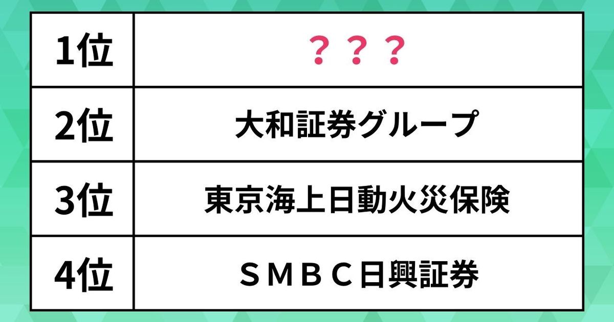 【金融業界の就職企業ランキング】大和証券Gや東京海上日動を抑え ...