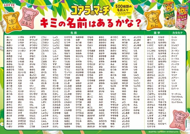 ちなみに…第1弾で取り上げられた500の名前はこちら！