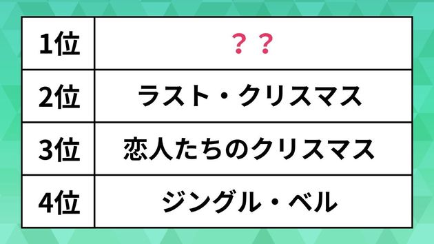 クリスマスの定番ソングランキング