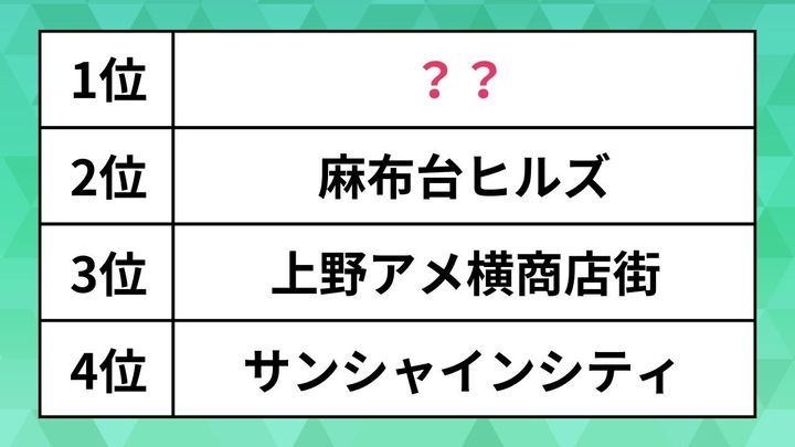 外国人に人気の観光スポットランキング