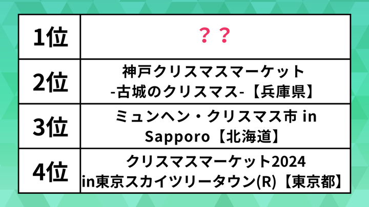 クリスマスマーケットランキング