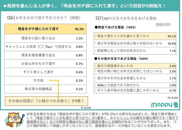 お年玉の渡し方は？